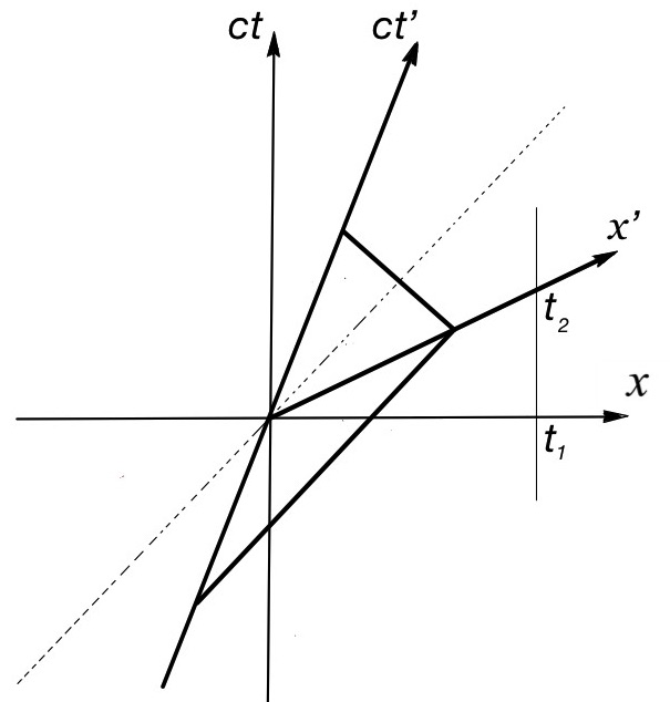 Minkowski