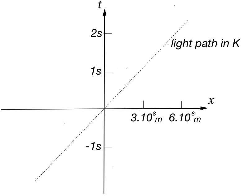 Minkowski preparation