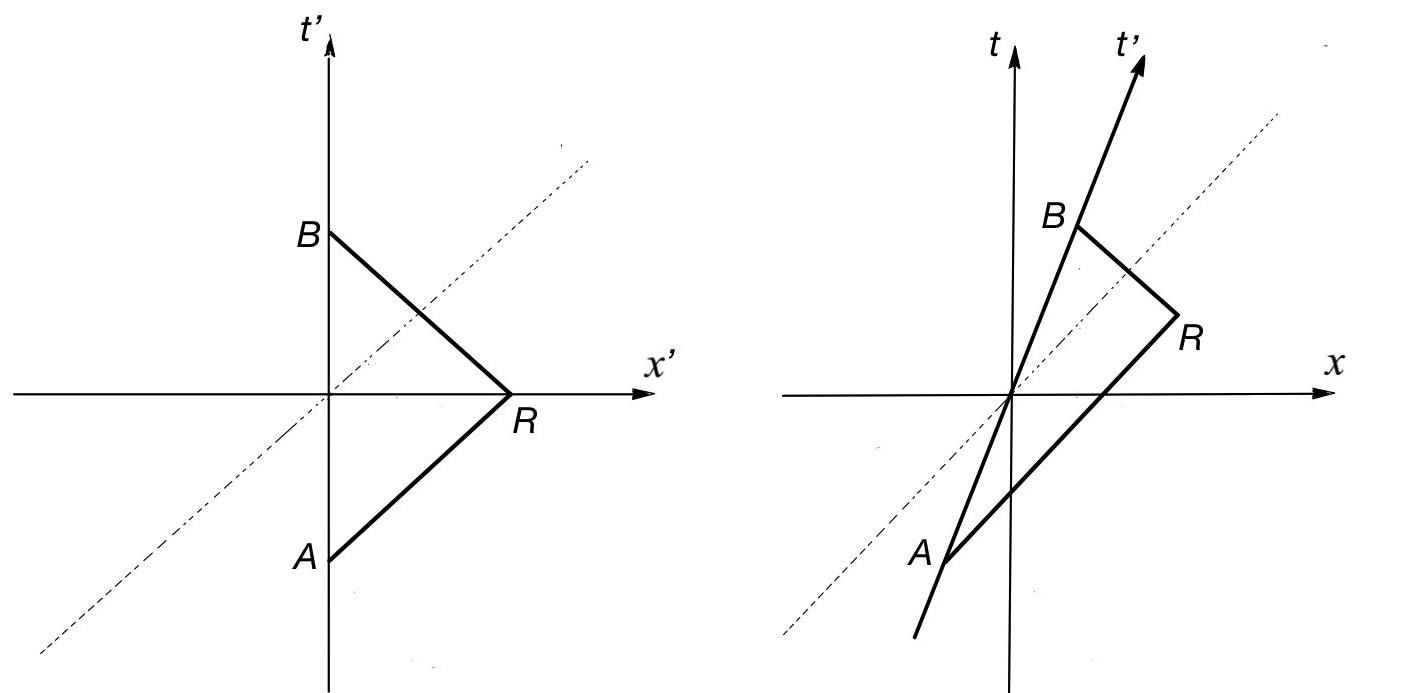 Minkowski second detail